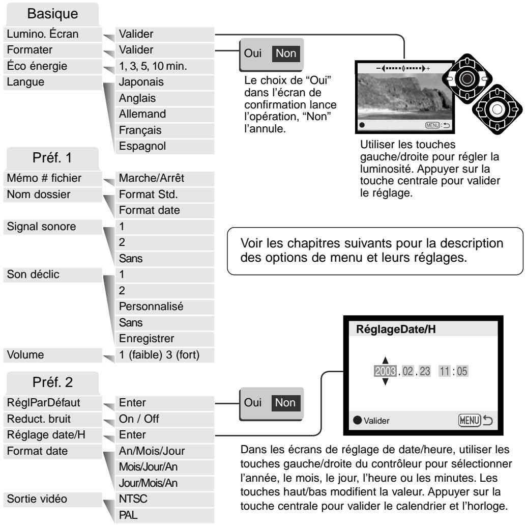 MINOLTA DiMAGE F200 - Navigation dans le menu du mode réglages - 7