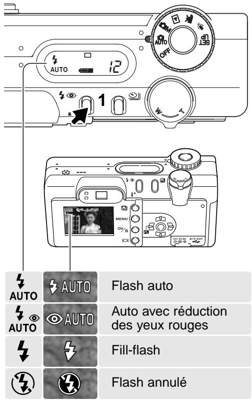 MINOLTA DiMAGE F200 - Modes flash - 2