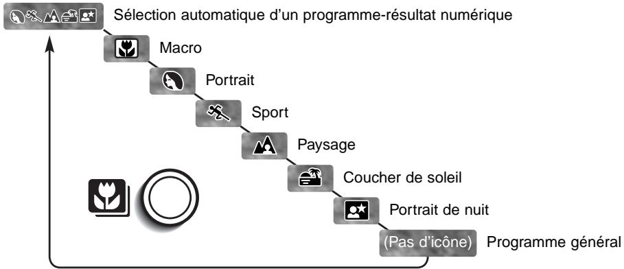 MINOLTA DiMAGE F200 - Touche programmes-résultats numériques - 2