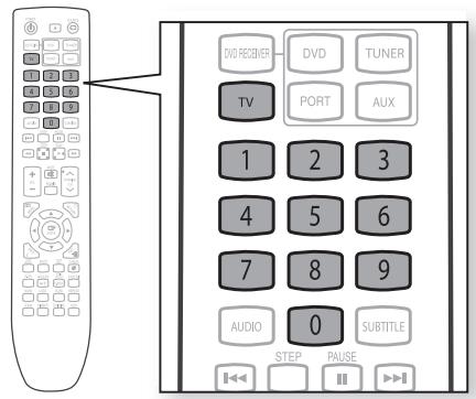 SAMSUNG HT-X720 GT PLATINUM - Lorsque you commandez le téléviseur avec la télécommande - 1