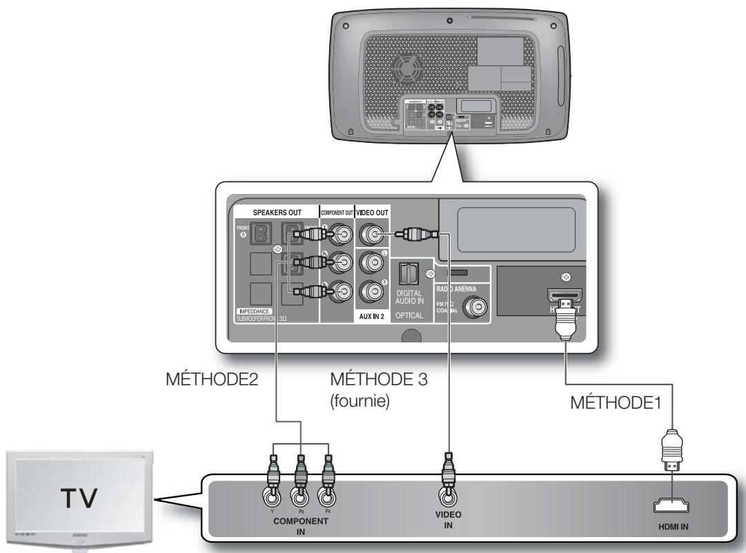 SAMSUNG HT-X720 GT PLATINUM - BRANCHEMENT DE LA SORTIE VIDEO AU TÉLEVISEUR - 1