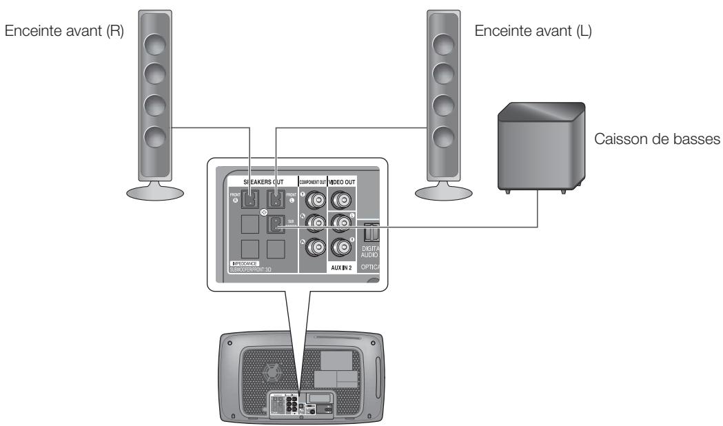 SAMSUNG HT-X720 GT PLATINUM - Connexion des enceintes - 2
