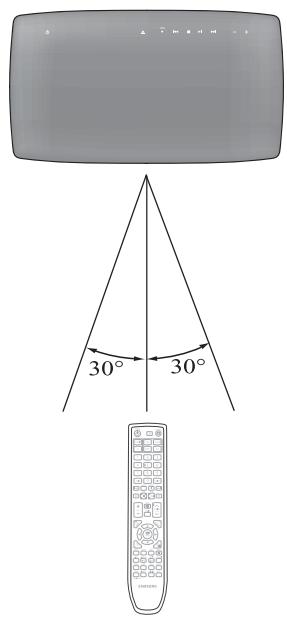 SAMSUNG HT-X720 GT PLATINUM - Portée de la télécommande - 1