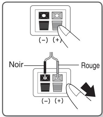 SAMSUNG HT-X720 GT PLATINUM - Connexion des enceintes - 1