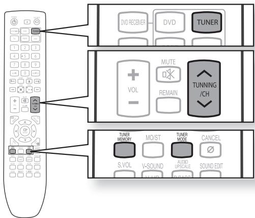 SAMSUNG HT-X720 GT PLATINUM - PRÉ-RéGLAGE DES STATIONS - 1