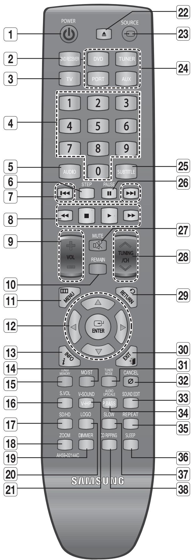 SAMSUNG HT-X720 GT PLATINUM - FONCTIONS DE LA TÉLECOMMANDE - 1
