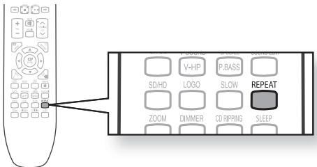 SAMSUNG HT-X720 GT PLATINUM - Répétition de lecture - 6