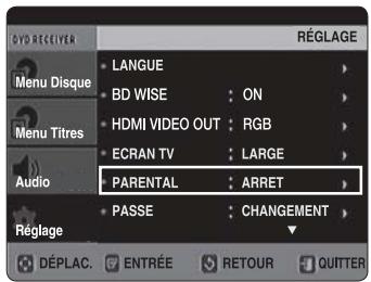 SAMSUNG HT-X720 GT PLATINUM - CONFIGURATION DU CONTROLE PARENTAL (NIVEAU DE CLASSEMENT) - 1