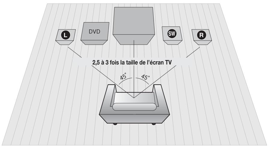 SAMSUNG HT-X720 GT PLATINUM - CONNEXION DES ENCEINTES - 1