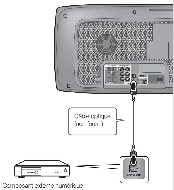 SAMSUNG HT-X720 GT PLATINUM - BRANCHEMENT D'UN PÉRIPHÉRIQUE AUDIO EXTERNE (suite) - 2