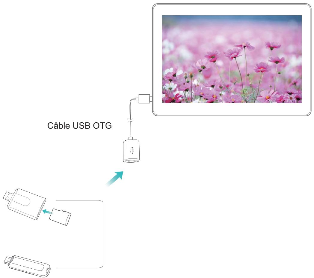 HUAWEI TABLETTE_MULTIMEDIAPACK_MS5LT+MSD - Transférer des données entre votre tablette et un périphérique de stockage USB - 1