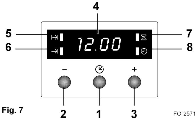 ZANUSSI ZOB661QX - Programmateur électronique (ZOB 881) - 1