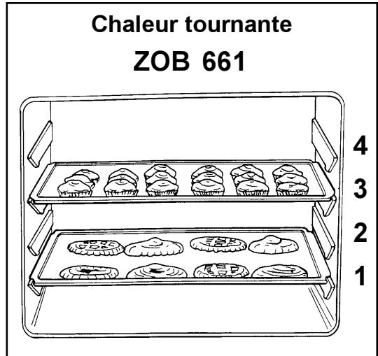 ZANUSSI ZOB661QX - Temps de cuisson - 1