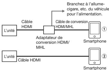 CLARION FX503E - Procédure jusqu'au raccordement du smartphone - 1