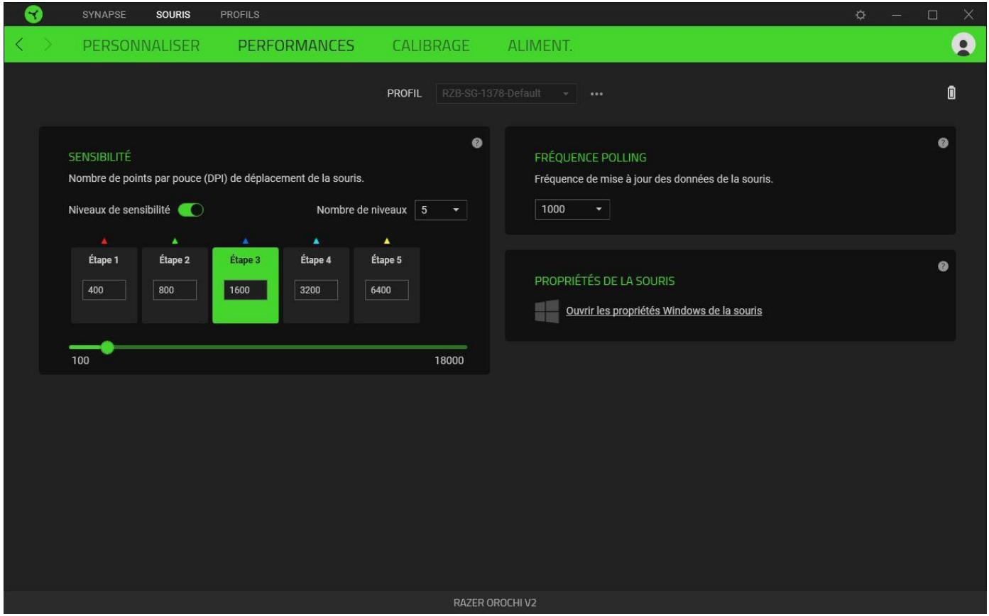 RAZER Orochi V2 - Performance - 1