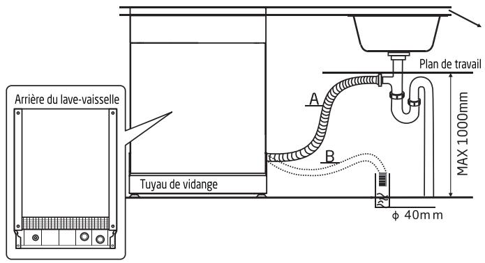 DARTY DWL4860WH - Connexion du tuyau de vidange - 1