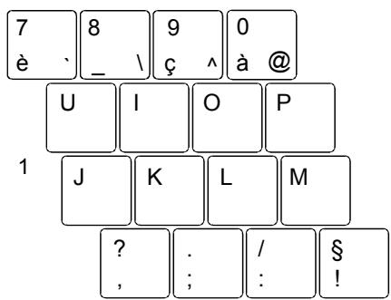 FUJITSU NC - Bloc numérique virtuel - 1