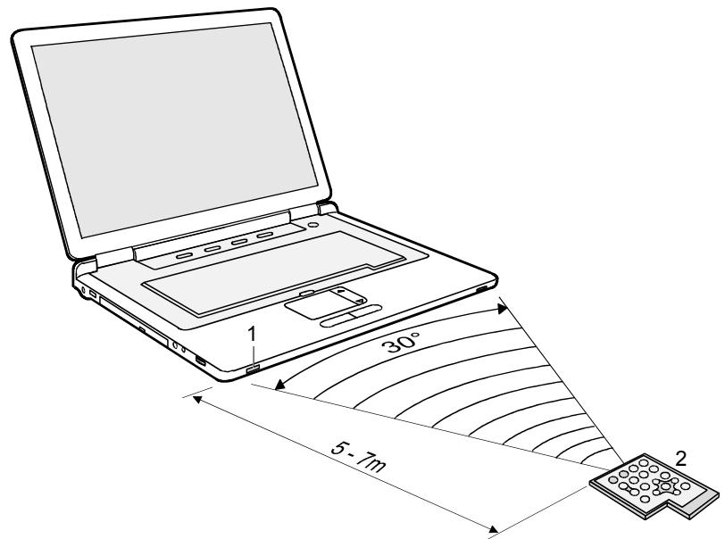 FUJITSU NC - Utiliser la commande à distance - 1