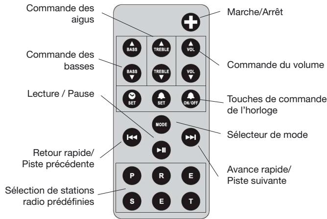 GENEVA GENSROU - Mise en route - 5