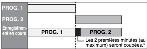 TOSHIBA RD-XV50KF - Si l'heure de fin du programme qui est en train d'être enregistré et que l'heure de début du programme suivant sont les mêmes: - 1