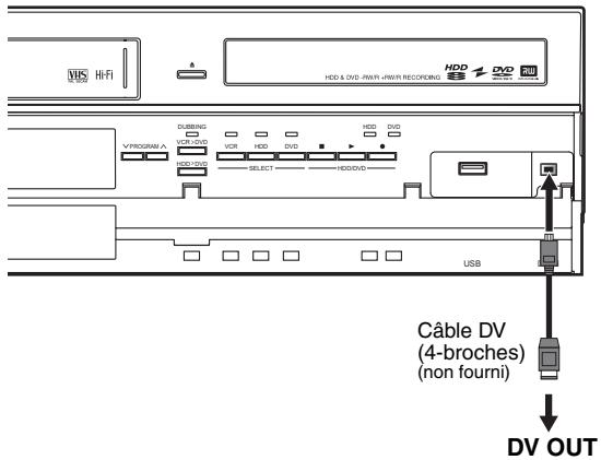 TOSHIBA RD-XV50KF - Enregistrement à partir d'un caméoscope DV (DV(AV3)) - 1