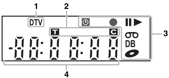 TOSHIBA RD-XV50KF - Guide d'Affichage du Panneau Avant - 1