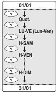 TOSHIBA RD-XV50KF - Entre la date en utilisant le [ / ] , puis appuyez sur le [>. - 1