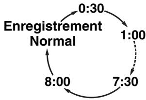 TOSHIBA RD-XV50KF - Enregistrement Express (OTR): - 1