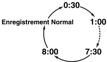 TOSHIBA RD-XV50KF - Enregistrement express: - 1
