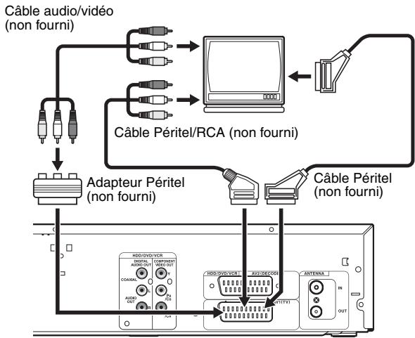TOSHIBA RD-XV50KF - Utilisation de la prise Péritel - 1