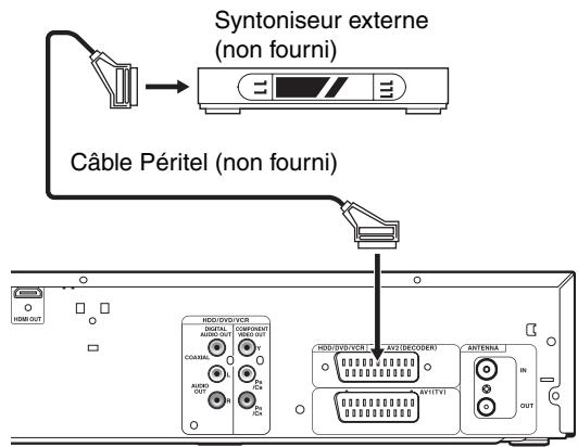 TOSHIBA RD-XV50KF - [Préparation de cet apparéil] - 1