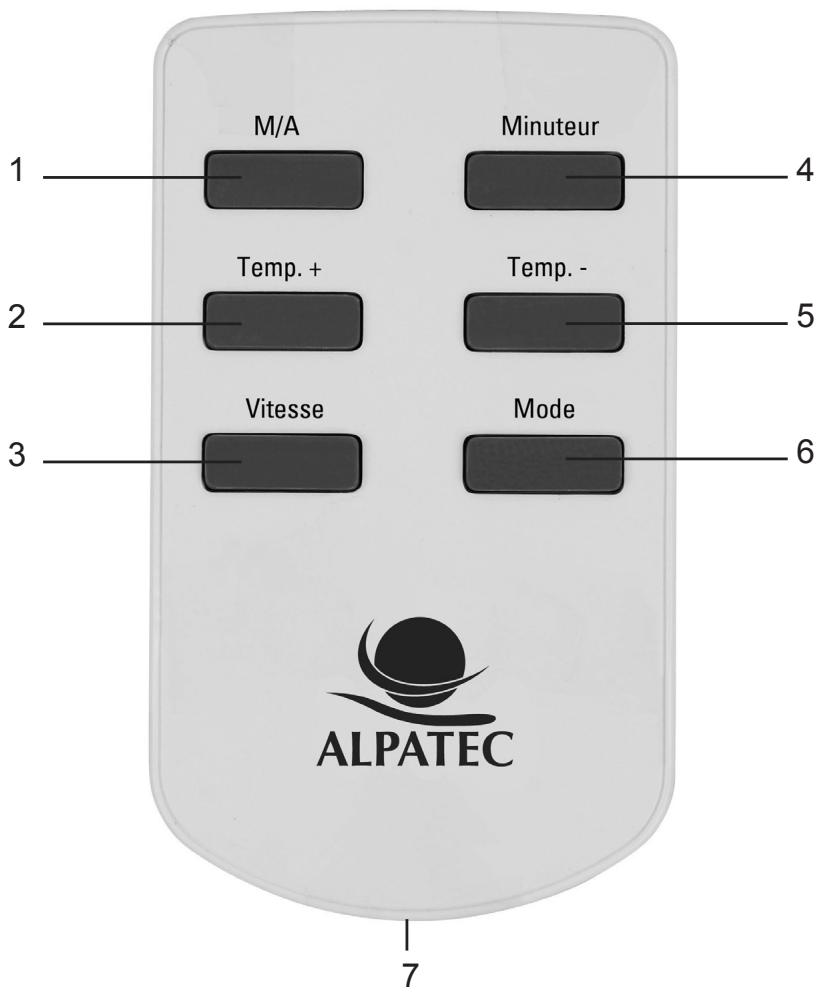 ALPATEC AC 09 C V3 - Telecommande - 1