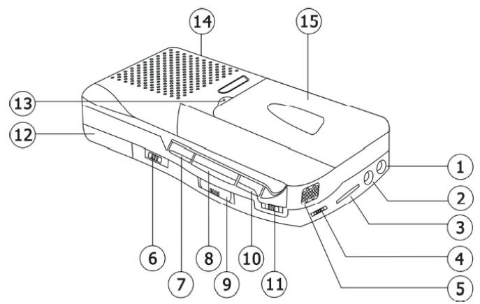 BRANDT MGPHO BTR200 BLACK - Description des contrôles - 1