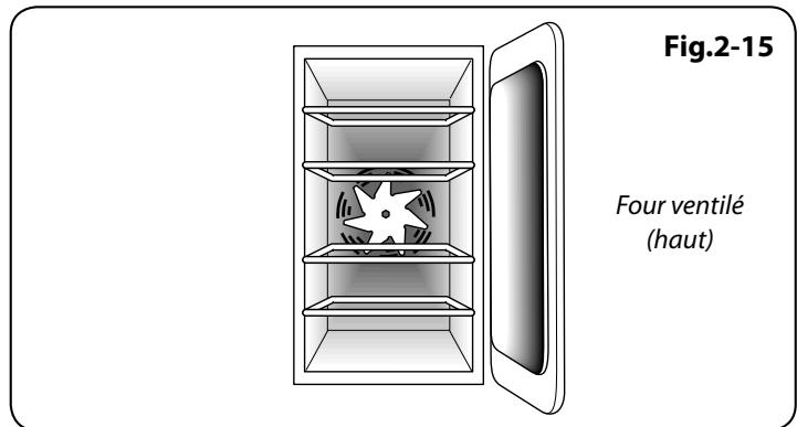 FALCON CDL90 ECCR/C-EU NOIR - Fours - 3