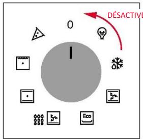 ROSIERES RO6T3T1CTB - MISE EN MARCHE/ARRÉT DU FOUR - 2