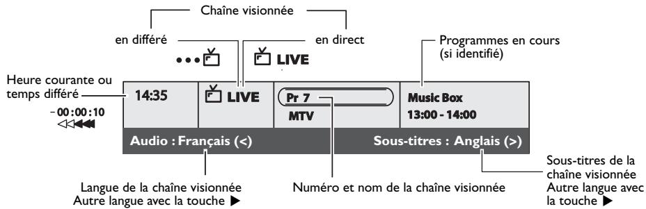 THOMSON DTH 8657 - Pendant le visionnage d'une chaîne - 1