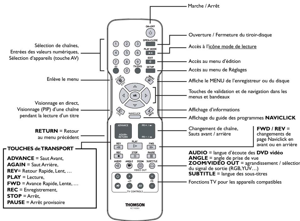 THOMSON DTH 8657 - Les touches de la télécommande - 1