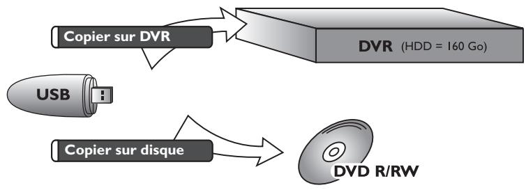 THOMSON DTH 8657 - Copie de titres et de fichiers - 2