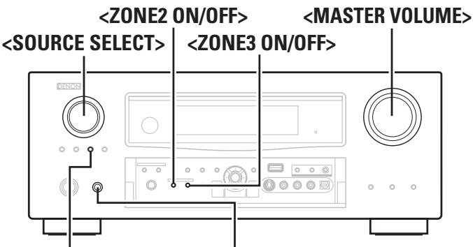 DENON AVR 3311 - Symboles utilisés pour indiquer les touches dans ce manuel - 1