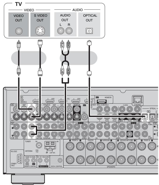 DENON AVR 3311 - Connectez le tuner - 1