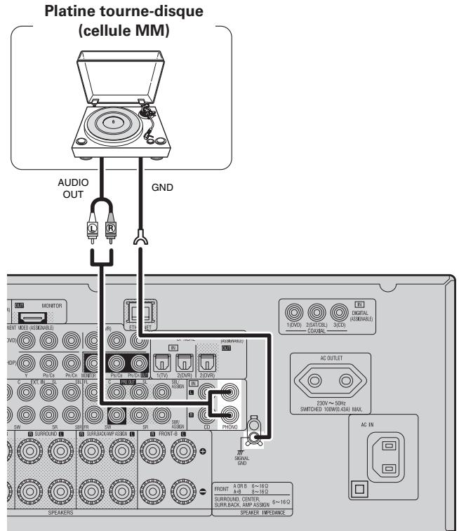 DENON AVR 3311 - Platine tourne-disque - 1