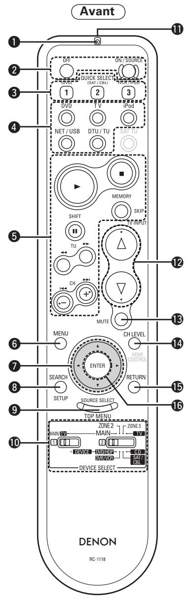 DENON AVR 3311 - Télécommande principale (RC-1118) - 1