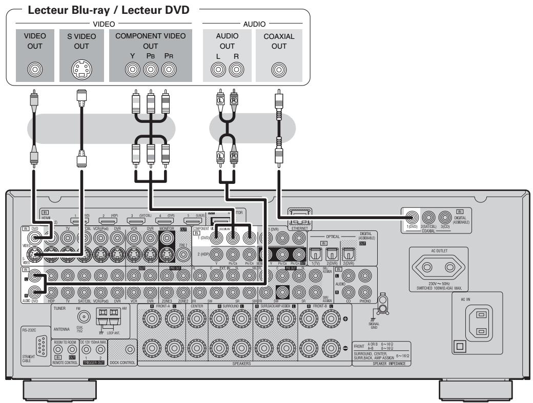 DENON AVR 3311 - Lecteur blu-ray / lecteur DVD - 1