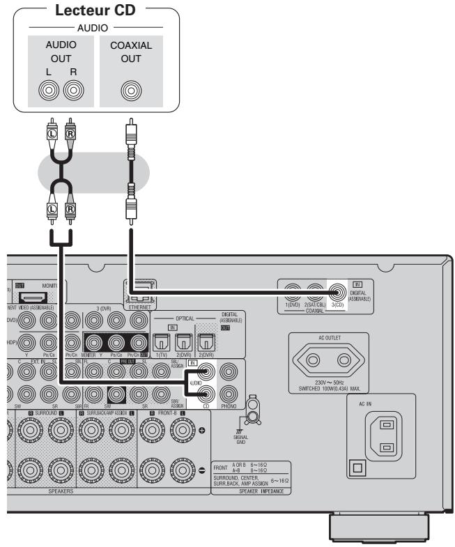 DENON AVR 3311 - Lecteur CD - 1