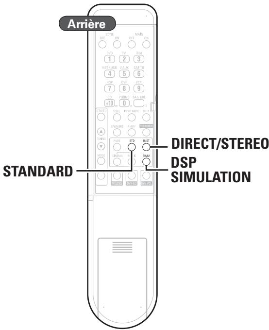 DENON AVR 3311 - Symboles utilisés pour indiquer les touches dans ce manuel - 1