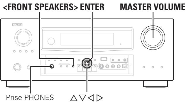 DENON AVR 3311 - Symboles utilisés pour indiquer les touches dans ce manuel - 1