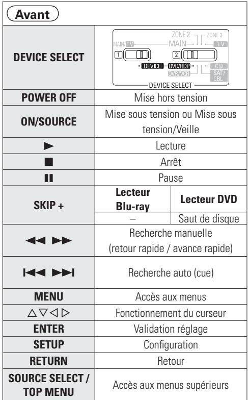 DENON AVR 3311 - Lecteur blu-ray / lecteur DVD - 2