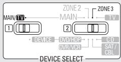DENON AVR 3311 - Fonctionnement à partir de la télécommande - 2