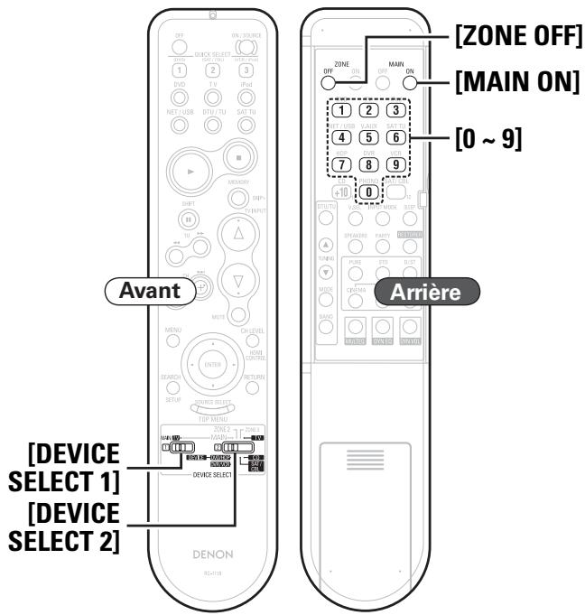 DENON AVR 3311 - Rappel des réglages - 1