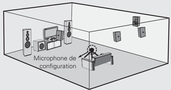 DENON AVR 3311 - Installes le micro sur un trépied ou un support et installes-le à la position d'écoute principale. - 1